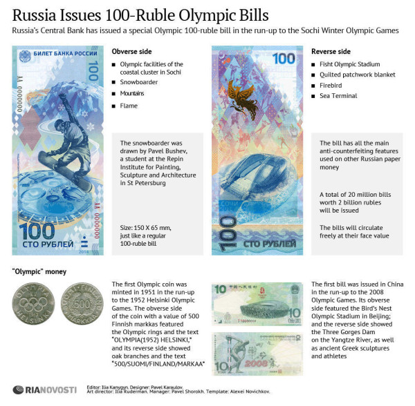 #Sochi2014Infographic