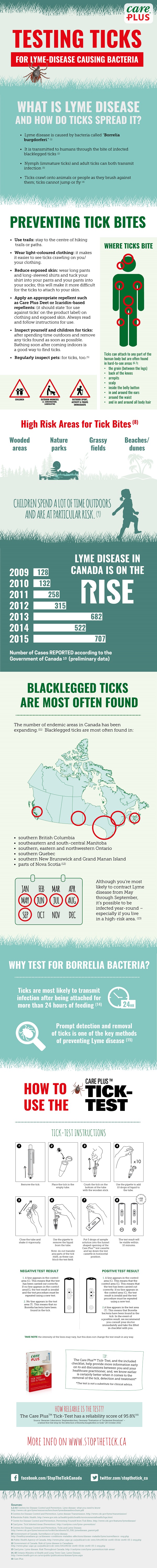 Care Plus Tick Test Infographic